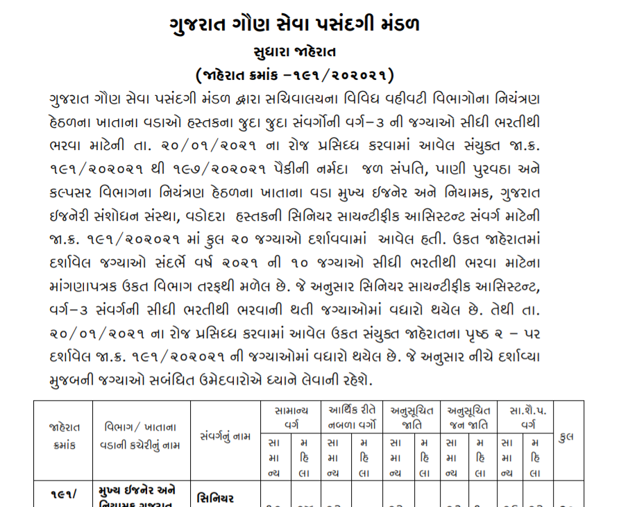 gsssb senior scientific Assistant Vacancy increase Notification.png